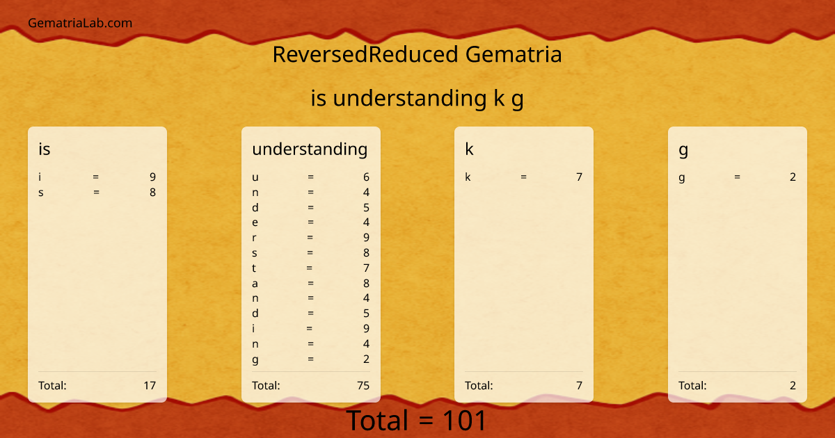 is understanding k g in reversedReduced Gematria